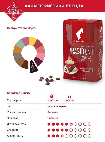 Кофе в зернах Julius Meinl Президент, 500 гр